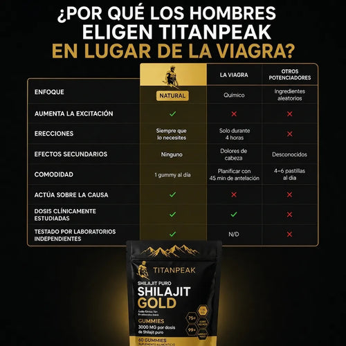TITAN PEAK GUMMIES  —  APOYO TOTAL PARA EL LIBIDO Y DESEO MASCULINO