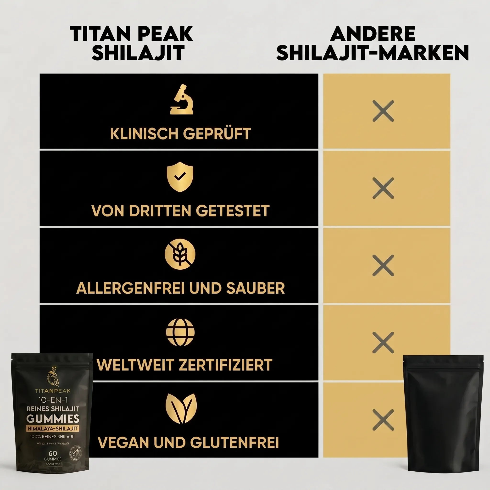 TITAN PEAK SHILAJIT® 10-IN-1 TESTOSTERON-BOOSTER (Copy)