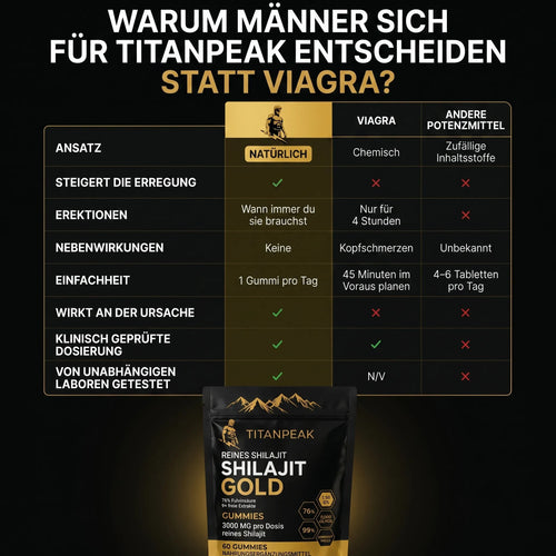 TITAN PEAK GUMMIES — VOLLSTÄNDIGE UNTERSTÜTZUNG FÜR LIBIDO UND MÄNNLICHES VERLANGEN