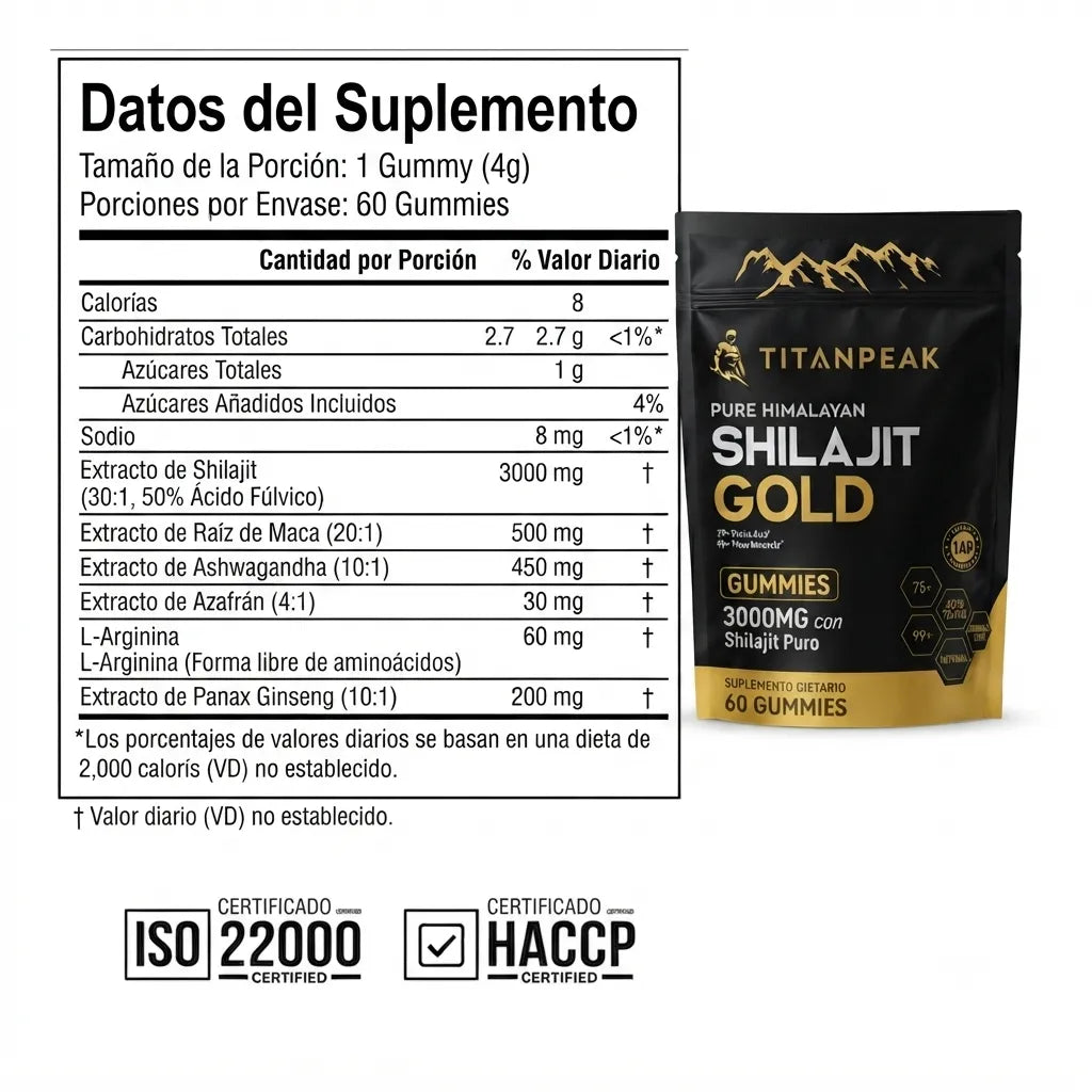 TITAN PEAK GUMMIES  —  APOYO TOTAL PARA EL LIBIDO Y DESEO MASCULINO